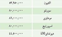 قيمت خودرو هاي وارداتي در بازار / جدول