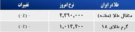 قیمت صبح امروز سکه و طلا در بازار