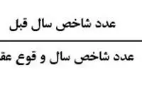نحوه محاسبه مهریه به نرخ روز