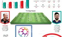 سرمربی سابق پرسپولیس، مربی هفته امارات شد