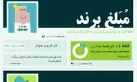 اینفوگرافیک: شما جزو کدام دسته هستید؟!