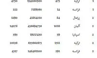واردات 5 میلیاردی زیرشلواری از آلمان و فرانسه!