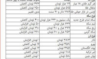 قیمت دلار، سکه و طلا در بازار امروز