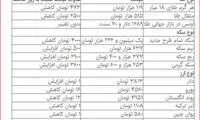 قیمت دلار، سکه و طلا در بازار امروز