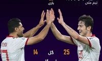 آمار فوق‌العاده زوج طارمی-سردار در تیم ملی