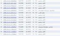 شب ناآرام بوشهر در پی وقوع 18 زمین‌ لرزه
