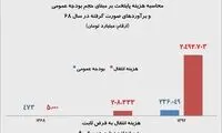 پول اسباب‌ کشی پایتخت چقدر می‌شود؟