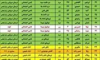 اسامی فوتی‌ها و مصدومین حادثه سقز