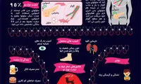 اینفوگرافی: بیماری دیابت