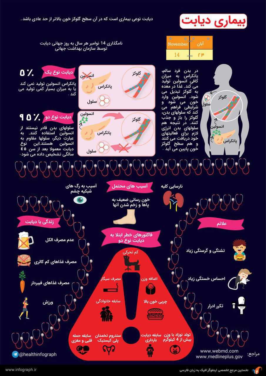 اینفوگرافی: بیماری دیابت