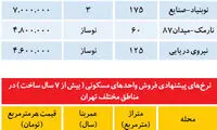 مناسب‌ترین آپارتمان‌ ها برای خرید با وام