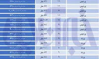 مسکن مهر میلیاردی شد!