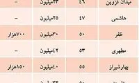 قیمت اجاره خانه‌ های مجردی در تهران