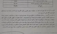 انتشار اسناد بدهی‌های قالیباف در شهرداری