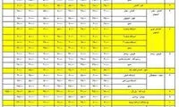 نرخ جدید عوارض آزادراه‌های کشور اعلام شد