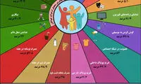 اینفوگرافیک؛ فرهنگ رفتاری ایرانی‌ها چگونه است؟