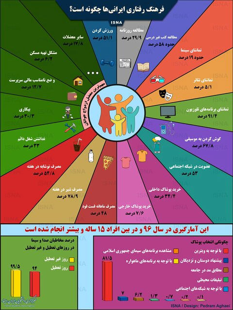 اینفوگرافیک؛ فرهنگ رفتاری ایرانی‌ها چگونه است؟