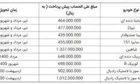 پیشفروش ۹محصول سایپا آغاز شد