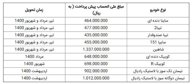 پیشفروش ۹محصول سایپا آغاز شد