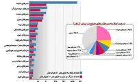 اینفوگرافی: سرطان در ایران و جهان