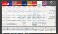 مقایسه تعرفه اینترنت غیر حجمی شرکت‌ها