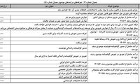 افزایش سه برابری عوارض خروج از کشور