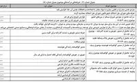افزایش سه برابری عوارض خروج از کشور