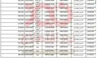 جزئیات واردات موز توسط پدر داماد روحانی