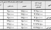 شهریه دانشگاه ها در سال تحصیلی جدید