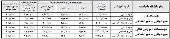 شهریه دانشگاه ها در سال تحصیلی جدید