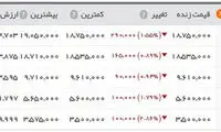 ریزش قیمت‌ها در بازار ارز و سکه ادامه دارد