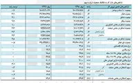 رشد بیکاری تحصیلکردگان