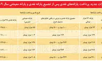 چرخش ۶هزار میلیاردی یارانه به نفع ثروتمندان