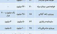 بازار اجاره مسکن از رمق افتاد؟
