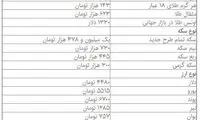 قیمت دلار همچنان در مسیر کاهش است