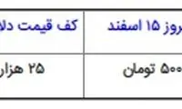 سقوط دلار به کف قیمت ۷ماهه