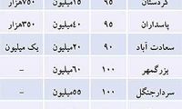 جدول قیمت اجاره بهاء در بازار مسکن