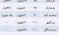 جدول قیمت اجاره بهاء در بازار مسکن