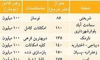 رهن آپارتمان‌ لوکس فقط 100 میلیون تومان!