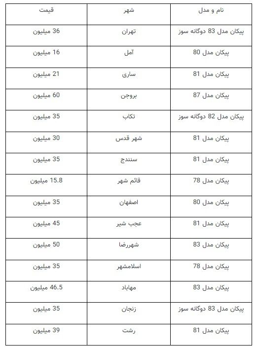 قیمت مدل‌های پیکان، خودروی نوستالژیک بازار