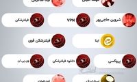 کلمه‌هایی که در گوگل توسط ایرانی‌ها منفجر شدند